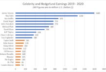 Is Forex Trading Profitable?